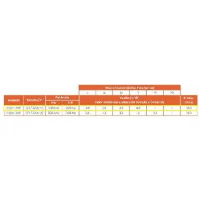 Motobomba Centrífuga Lepono CQM25P 1/4 CV Monofásica 127/220V