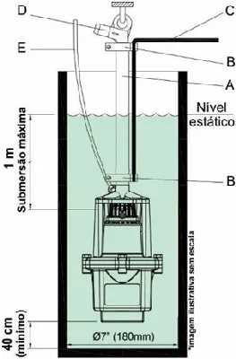 Bomba Submersa Vibratória Anauger Sappo 5G 320 W 220V