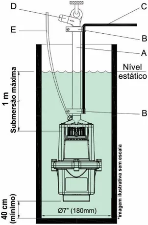 Bomba Submersa Vibratória Anauger Sappo 5G 320 W 220V
