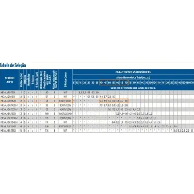 Motobomba Multiestágio Schneider ME-AL 1630 3 CV 6 Estágios Mono 127/220V